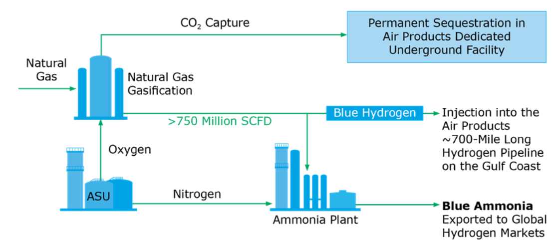 Air Products LA Blue Hydrogen project schematic
