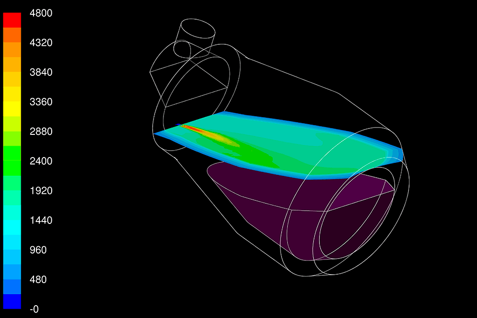 Example CFD modeling representation of a rotary melting furnace